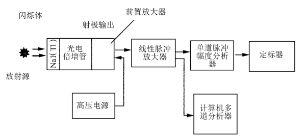 探测器数目计算公式为什么采用修正系数，探测器数量计算k系数-第1张图片-安保之家