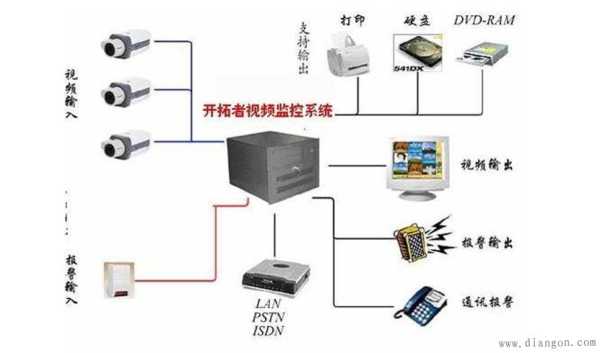 监控的线怎么走最好（监控的线怎么走最好用）-第3张图片-安保之家