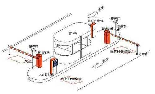 道阐压力波开关怎么用（道闸的工作原理或者说是内部结构是怎样的）-第1张图片-安保之家