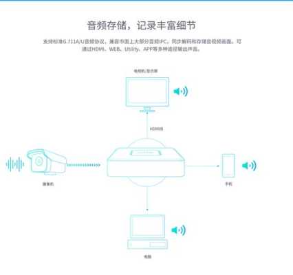 tp录像机怎么设置方法（tp录像机录像设置）-第2张图片-安保之家