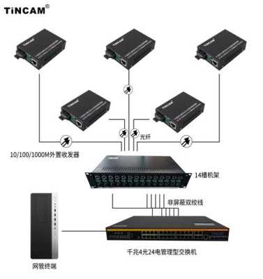 交换机，光纤收发器，网络硬盘录像机，显示器，怎么连接，光钎收发器怎么连接电脑-第3张图片-安保之家