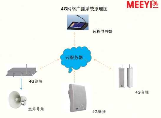 ip广播离线怎么处理，广播终端断开怎么连接不上网络-第2张图片-安保之家