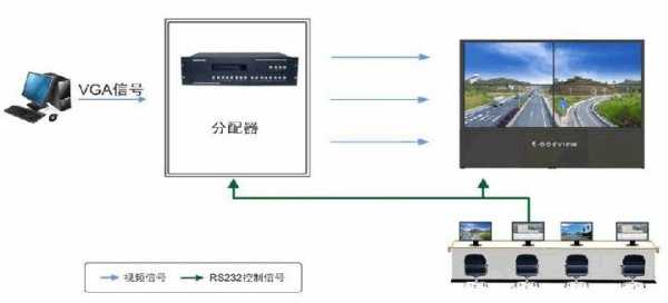 多屏卡和矩阵怎么连接（拼接屏怎么设置成一个画面）-第2张图片-安保之家