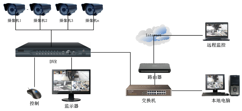 四天线监控怎么安装（四天线监控怎么安装图解）-第3张图片-安保之家