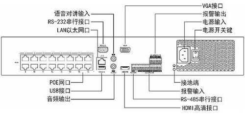 32路摄像头怎么装（32路硬盘录像机怎么接）-第2张图片-安保之家