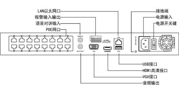 一个网口的录像机怎么连网，百图录像机怎么联网设置-第2张图片-安保之家