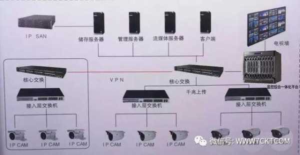 智能化监控怎么做（智能化监控怎么做的）-第3张图片-安保之家