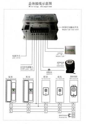 电梯五方对讲接通无声音，电梯对讲听不到声音怎么修理-第1张图片-安保之家