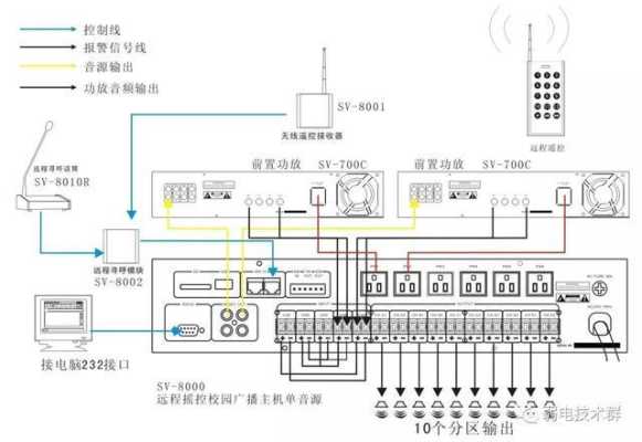 消防广播主机怎么放音乐，消防广播背景音乐怎么接的-第2张图片-安保之家