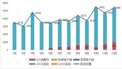 深圳消费管理系统怎么看（深圳的消费水平怎么样）-第1张图片-安保之家