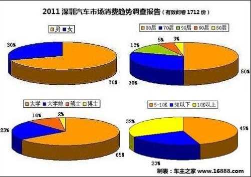 深圳消费管理系统怎么看（深圳的消费水平怎么样）-第3张图片-安保之家