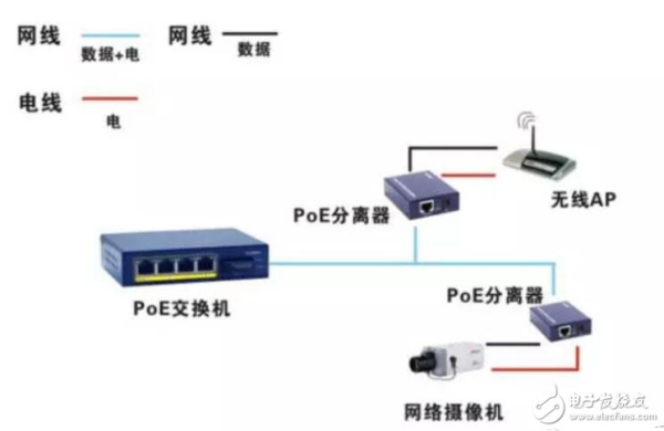 户外交换机怎么供电（交换机怎么通电）-第2张图片-安保之家