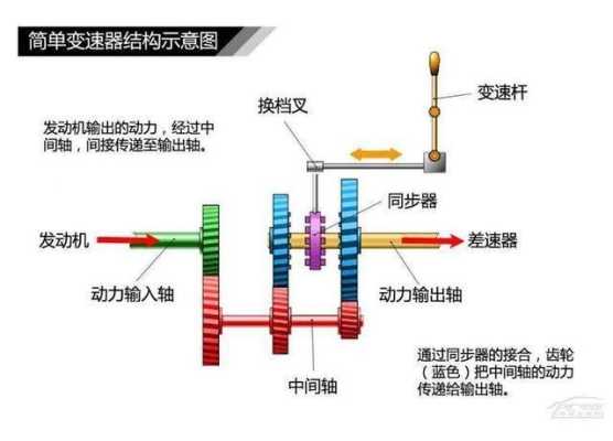 挡车器是怎么实现的（道闸的工作原理或者说是内部结构是怎样的）-第1张图片-安保之家