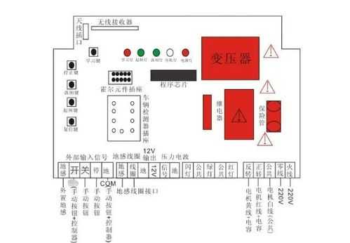 挡车器是怎么实现的（道闸的工作原理或者说是内部结构是怎样的）-第2张图片-安保之家