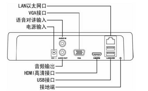 海康ds-7104n-sn/p怎样接录音，ds一7108n一sn设置-第1张图片-安保之家