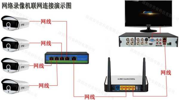 摄像头线怎么接路由器，网络接口摄像头怎么接线-第2张图片-安保之家