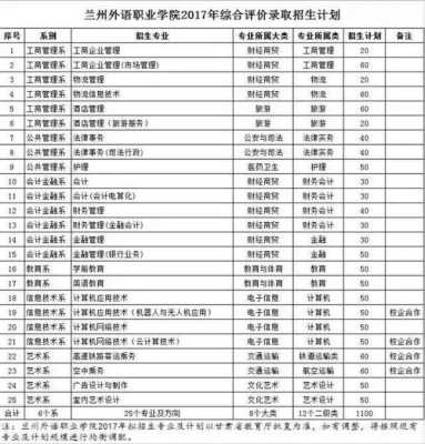 兰州外语职业学院的学费是多少啊，安防公司日语怎么说的-第3张图片-安保之家