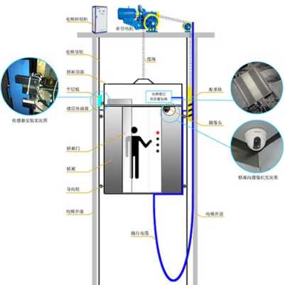 电梯的摄像机怎么安装（电梯防护板怎么安装）-第1张图片-安保之家