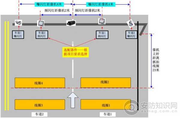 卡口监控爆闪灯怎么接（卡口监控爆闪灯怎么接线）-第2张图片-安保之家