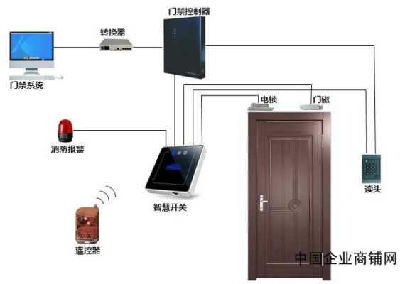 门禁呼叫器怎么使用，门禁电话如何使用-第3张图片-安保之家