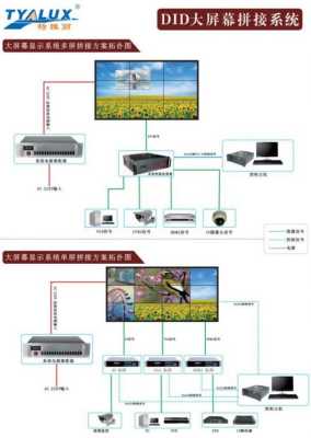 监控怎么样连接拼接屏（监控怎么样连接拼接屏幕）-第2张图片-安保之家