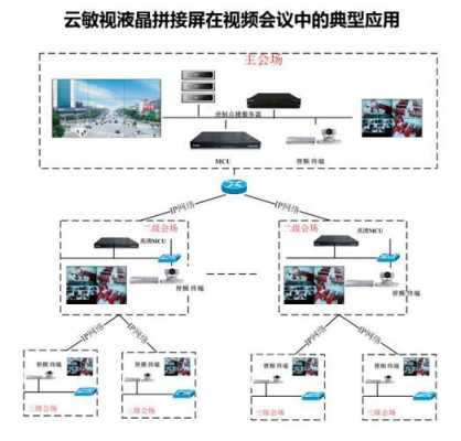 怎么更改拼接屏信号源（拼接屏调试方案）-第1张图片-安保之家