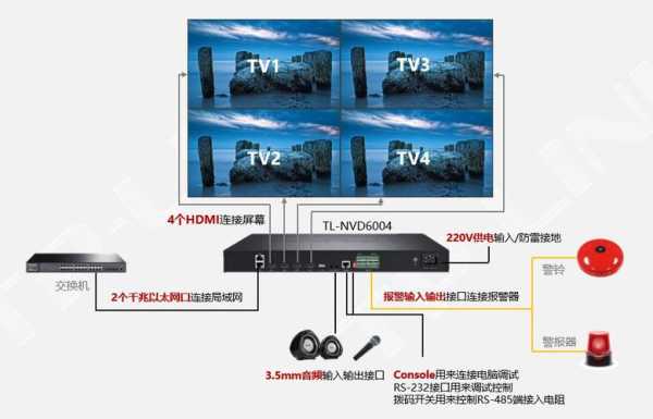 两台解码器怎么上墙，监控解码器怎么上墙的-第1张图片-安保之家