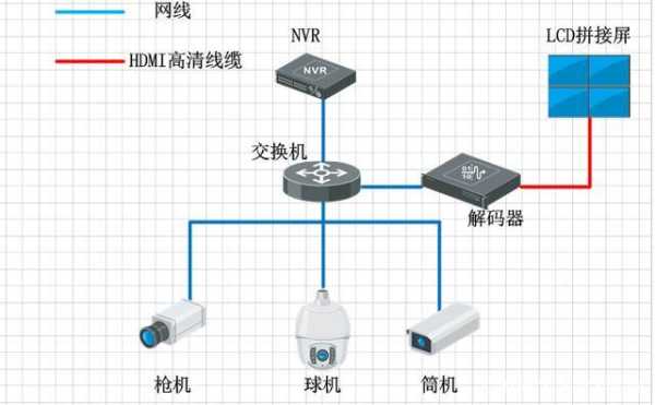 两台解码器怎么上墙，监控解码器怎么上墙的-第2张图片-安保之家