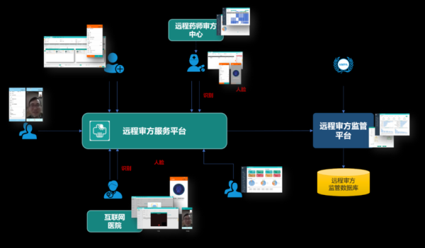 远程机构联锁接线方法，连锁店怎么远程管理店铺-第2张图片-安保之家