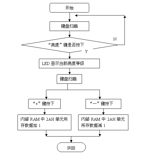 点阵屏怎么做监控程序（点阵屏怎么做监控程序的）-第2张图片-安保之家