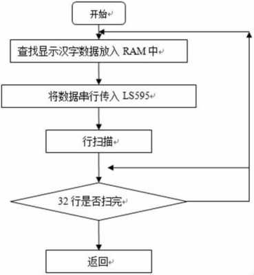 点阵屏怎么做监控程序（点阵屏怎么做监控程序的）-第3张图片-安保之家