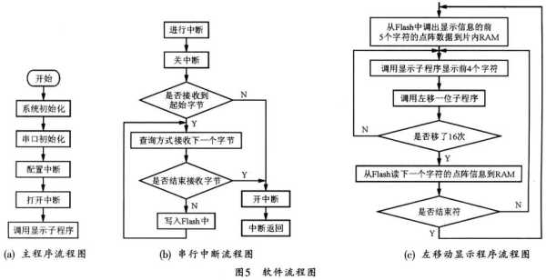 点阵屏怎么做监控程序（点阵屏怎么做监控程序的）-第1张图片-安保之家