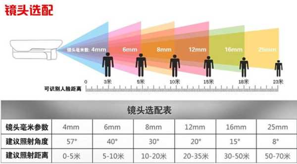 摄像头pal和ntsc制式哪个更好些，买监控摄像头怎么选择-第1张图片-安保之家