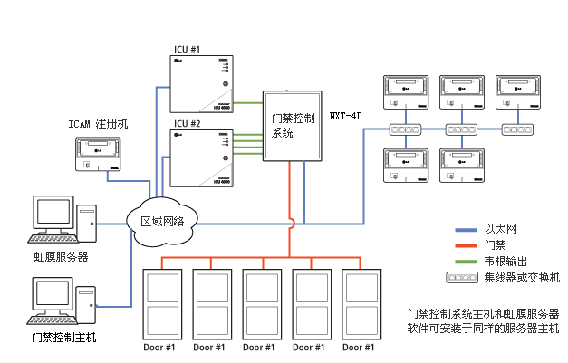 中控门禁系统怎么增加门禁（中控门禁互锁控制怎么实现的）-第1张图片-安保之家