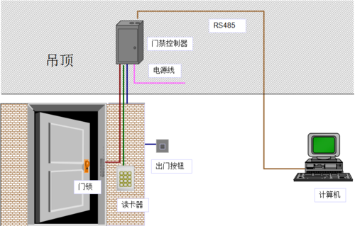 中控门禁系统怎么增加门禁（中控门禁互锁控制怎么实现的）-第3张图片-安保之家