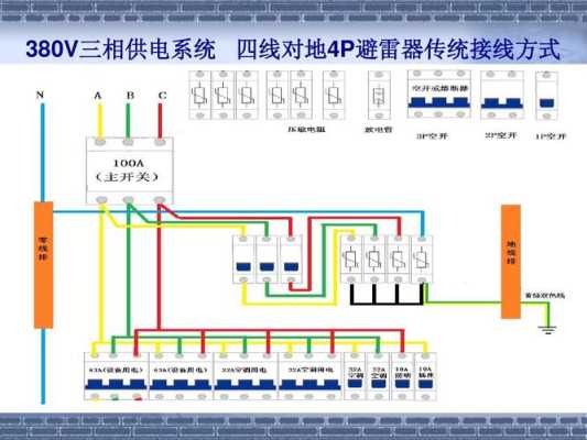 spd接地规范，spd防雷器怎么接线-第3张图片-安保之家