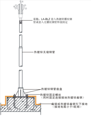 楼顶避雷针怎么改（泵房屋顶避雷针的正确安装方法）-第2张图片-安保之家