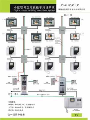 楼宇对讲系统怎么走线（楼宇对讲4线接线顺序）-第1张图片-安保之家