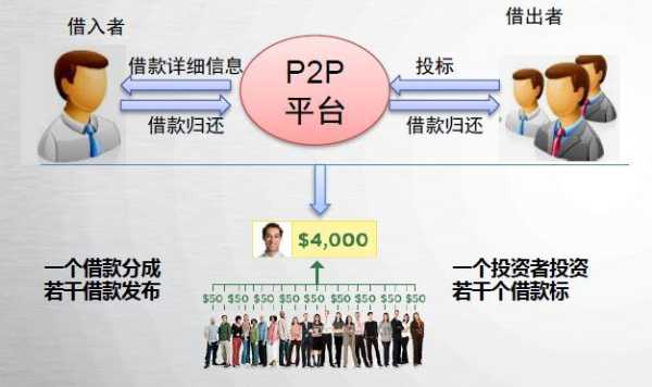 怎么防p2p ipc（怎么防p2p ipc）-第2张图片-安保之家