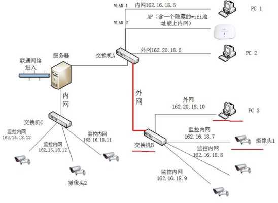 摄像头连外网怎么连（摄像头连外网怎么连接）-第3张图片-安保之家