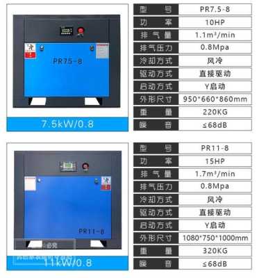 MAM880螺杆空压机油滤器设定时间报警如何处理，摄像机报警时间怎么设置的-第2张图片-安保之家