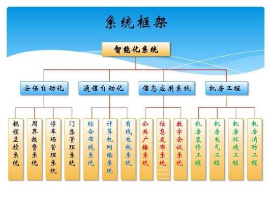 弱电跟智能化怎么区分（什么是弱电和智能化）-第2张图片-安保之家