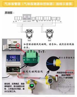 甲烷气体报警器怎么接线（甲烷气体报警器怎么接线图）-第2张图片-安保之家