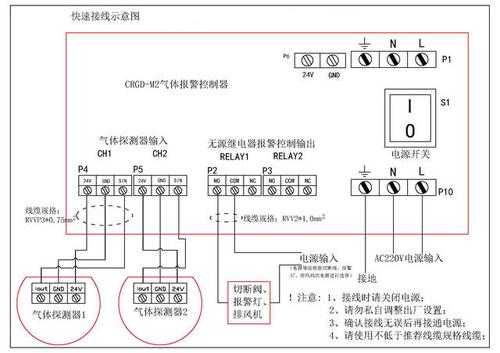 燃气报警器安怎么布线（报警器线的正确接线方法）-第3张图片-安保之家