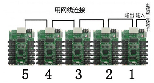 p4模组怎么走点（p4模组线路图）-第3张图片-安保之家