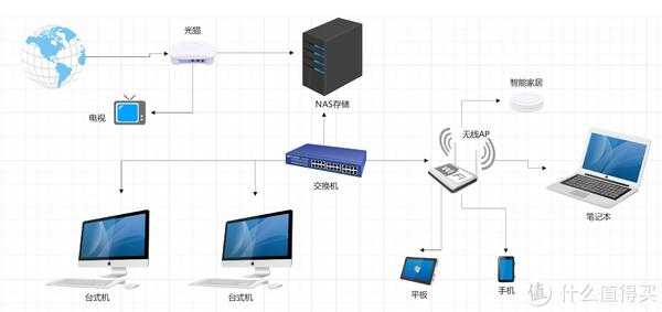 监控视频服务器怎么搭建（群晖家庭影院怎么搭建）-第2张图片-安保之家