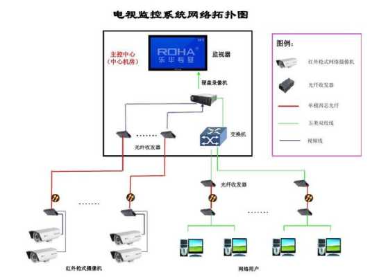 监控平台管理怎么设计方案（dssclient监控设置）-第3张图片-安保之家