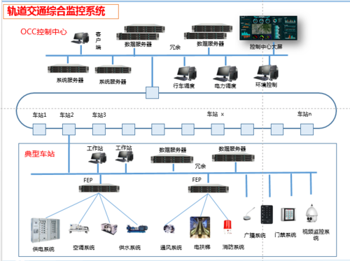 监控平台管理怎么设计方案（dssclient监控设置）-第1张图片-安保之家