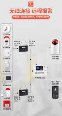 烟雾报警器是怎么检（烟雾报警器是怎么检测的）-第1张图片-安保之家