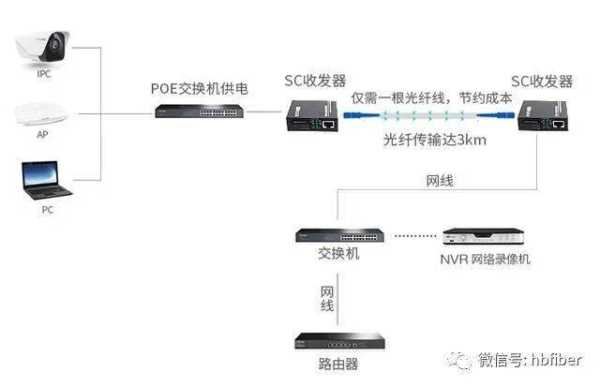 光纤怎么放才不会绞，光钎布线怎么防止断纤维-第3张图片-安保之家